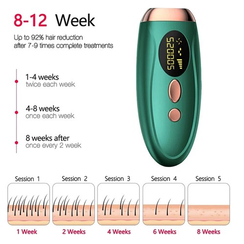 Epilateur laser permanent - permanent, à