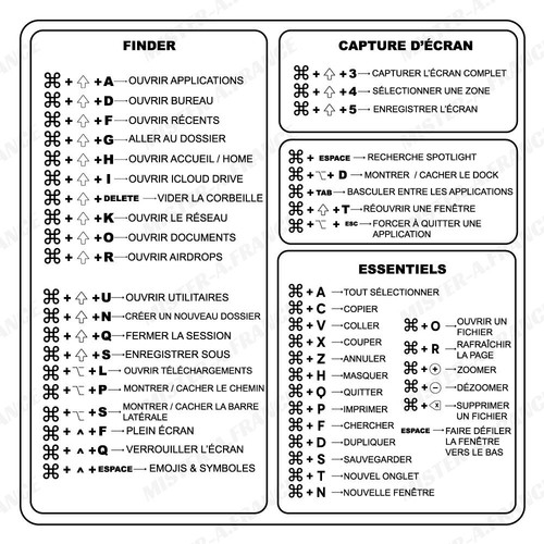 Autocollant mémo raccourci - autocollant,