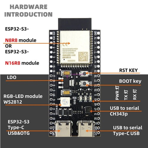 Esp32 devkitc dual type c - esp32-s3-devkitc-1, type-c