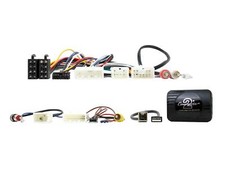 CTSTY015.2 Interface De