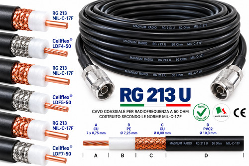 Câble coaxial rg213 - cÂble, rg213/u