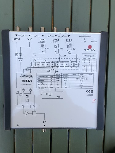 Amplificateur antenne tnt - amplificateur,
