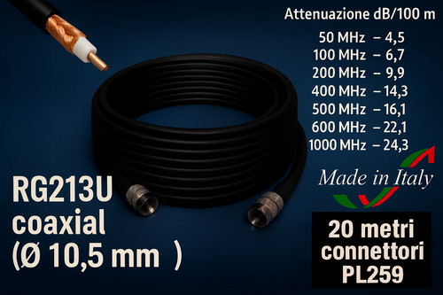 Câble coaxial rg213 - norme, mil