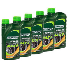 Quad Transmission FANFARO Max