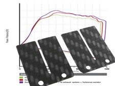 Membrane Charbon pour Honda Px