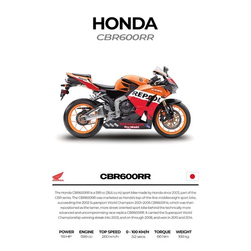 Affiche moto honda cbr600rr - moto, |
