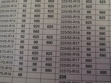 Autosock Temp Snow Traction Tyre Covers Size 66 RRP £59.95 See Desc For Sizes