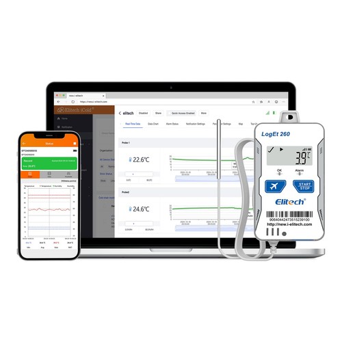 Reusable real time - 4g, real-time
