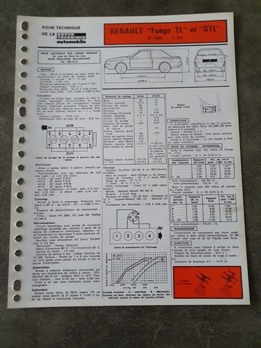 Fiche technique automobile - technique,