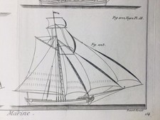 Voilier Goélette en 1782