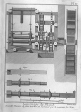 Diderot's Encyclopedie - 1783 - Laminage du Plombe - in 4th edition