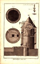 HYDRAULIQUE, WATER MILL