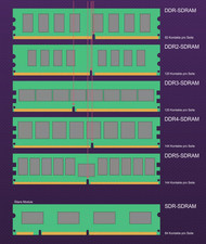 Mémoires informatique 