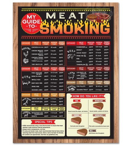 Smoking meat guide - smoking,