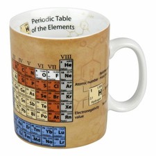 Könitz Chemistry Knowledge