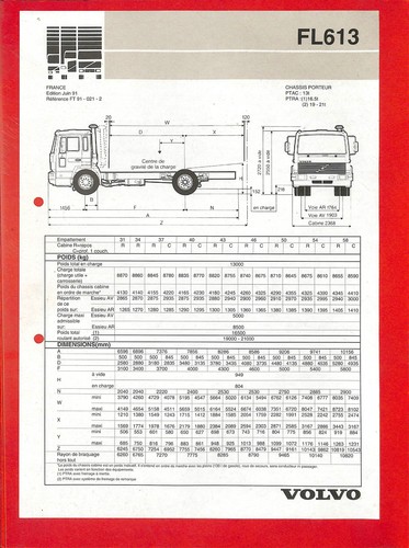 Volvo 613 porteur - volvo, /