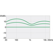 Ibanez GSR205B WNF 5 cordes