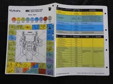 Tableau D'Entretien Du Tracteur À Tondeuse Zéro-Turn Kubota ZD18 ZD21 De 2001-06