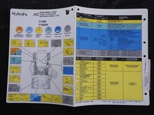 1991-1996 Genuine Kubota T1400 T1400H LAWN Tractor Service Maintenance Chart