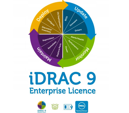Idrac enterprise license - 9,