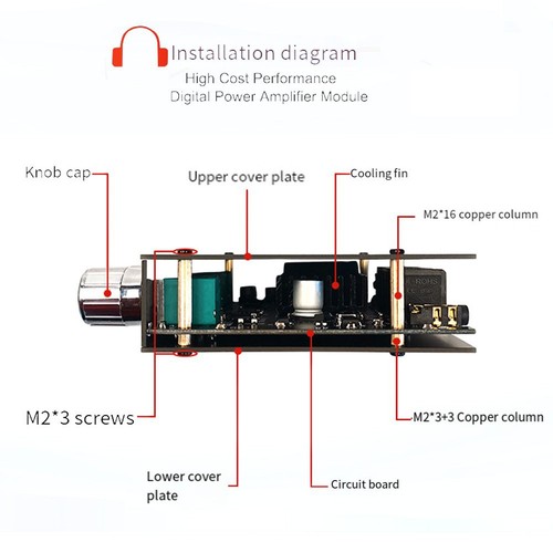 Kit audio bricolage - audio, canaux