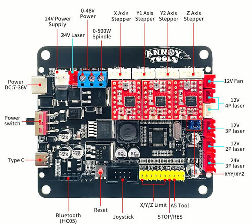 32bits grbl controller axis - 32bits,