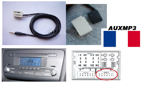 Cable auxiliaire aux