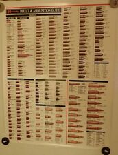 Vintage Hornady Bullet Ammunition Guide 17”X22” Poster Chart