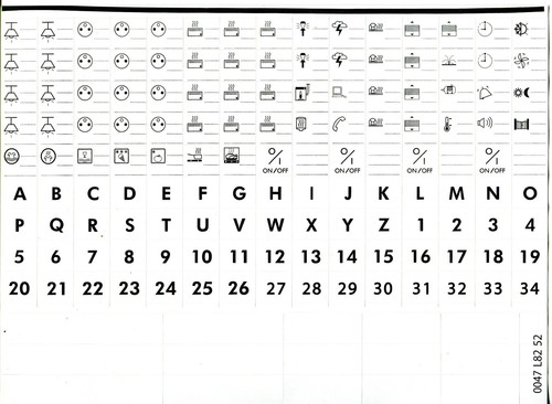 Kit étiquette signalétique - kit,