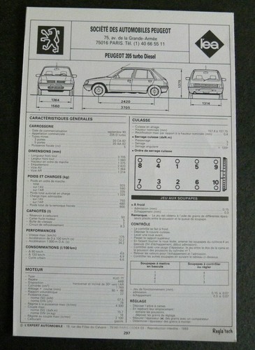 Fiche technique automobile