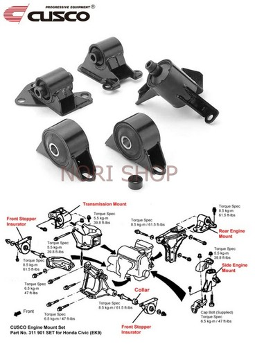 Kit support moteur cusco pour - kit,