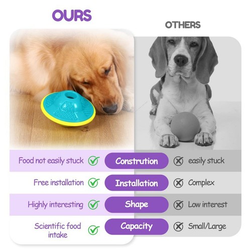 Jouet interactif pour chien - pour,