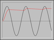 Diode & Condensateur (x5)