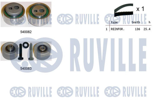 Kit distribution pour - kit, de