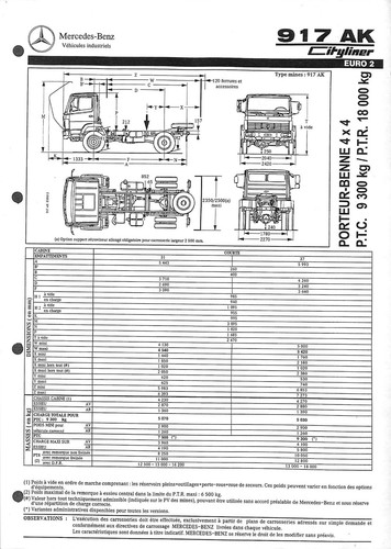 Mercedes trucks 917 ak - mercedes,