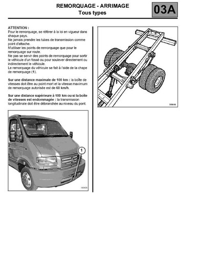 Manuel atelier rta - atelier,