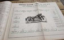 Revue technique moto gnome