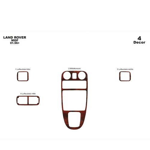 Rover mgf 1996 - 1996-2000, fit