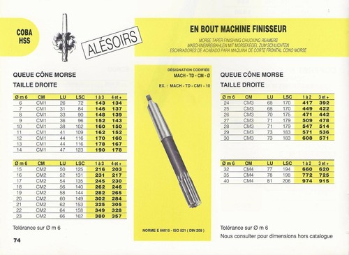 Alésoir machine taille - alésoir,