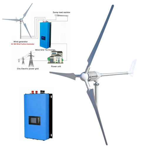 Générateur éolien