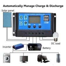 Contrôleur de charge de