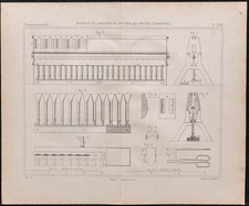 1878 - Appareils de chauffage