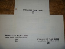 Bobcat 540 543 Skid Steer Hydraulic Hydrostatic Diagram Manual