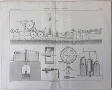 Chimie industrielle Machine à