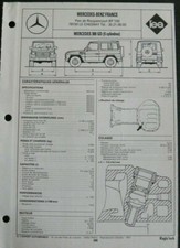 Fiche technique automobile