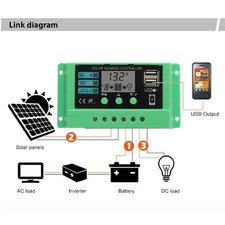 Contrôleur De Charge Solaire