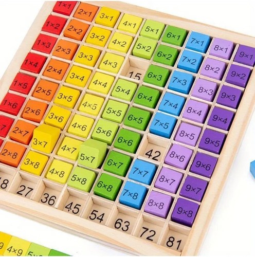 Table multiplication en - multiplication,