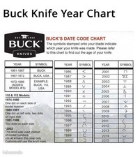 Couteau Collection BUCK 1 2 4