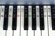 Piano Clavier Note Musique