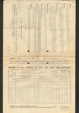 PARIS (X°) KNITTING MACHINE FACTORY "Edouard DUBIED & Cie" Tract early 1920
